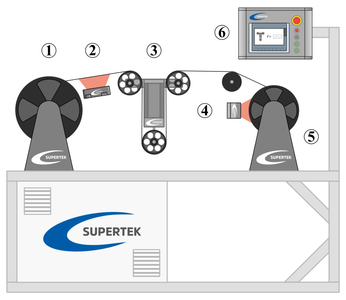 rewinding-machine-wire-schematic-diagram